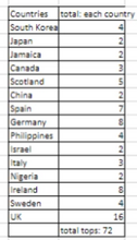 Load image into Gallery viewer, 72 total international world flag G2 Performance tops with convertible bauldric
